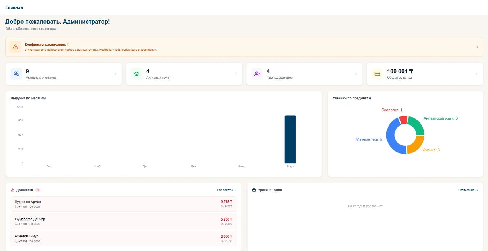 VVD 3.0 - Дашборд